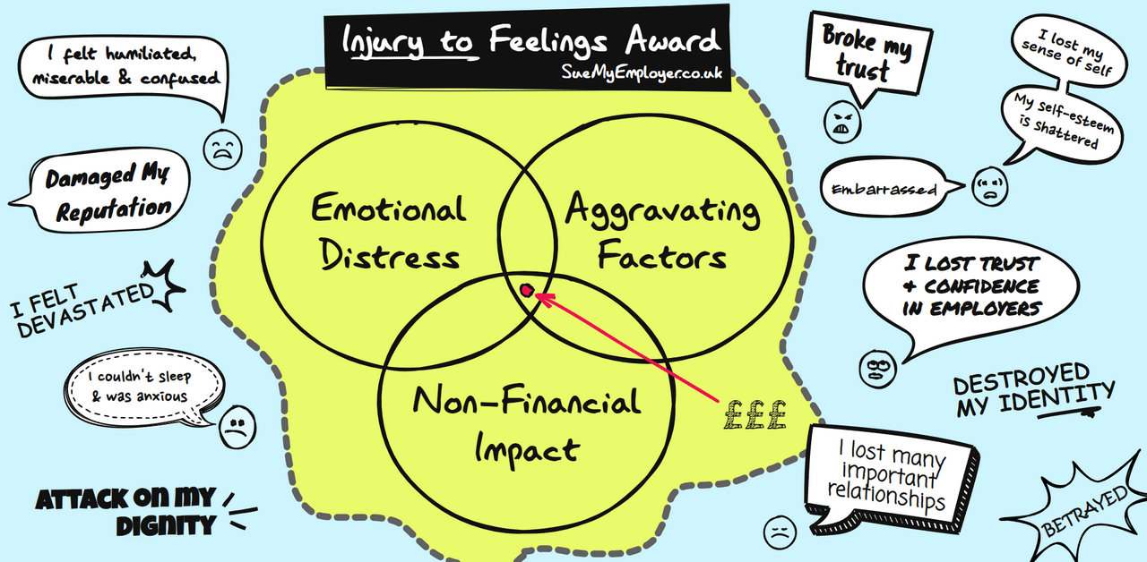 how to apply for injury to feelings award at tribunal